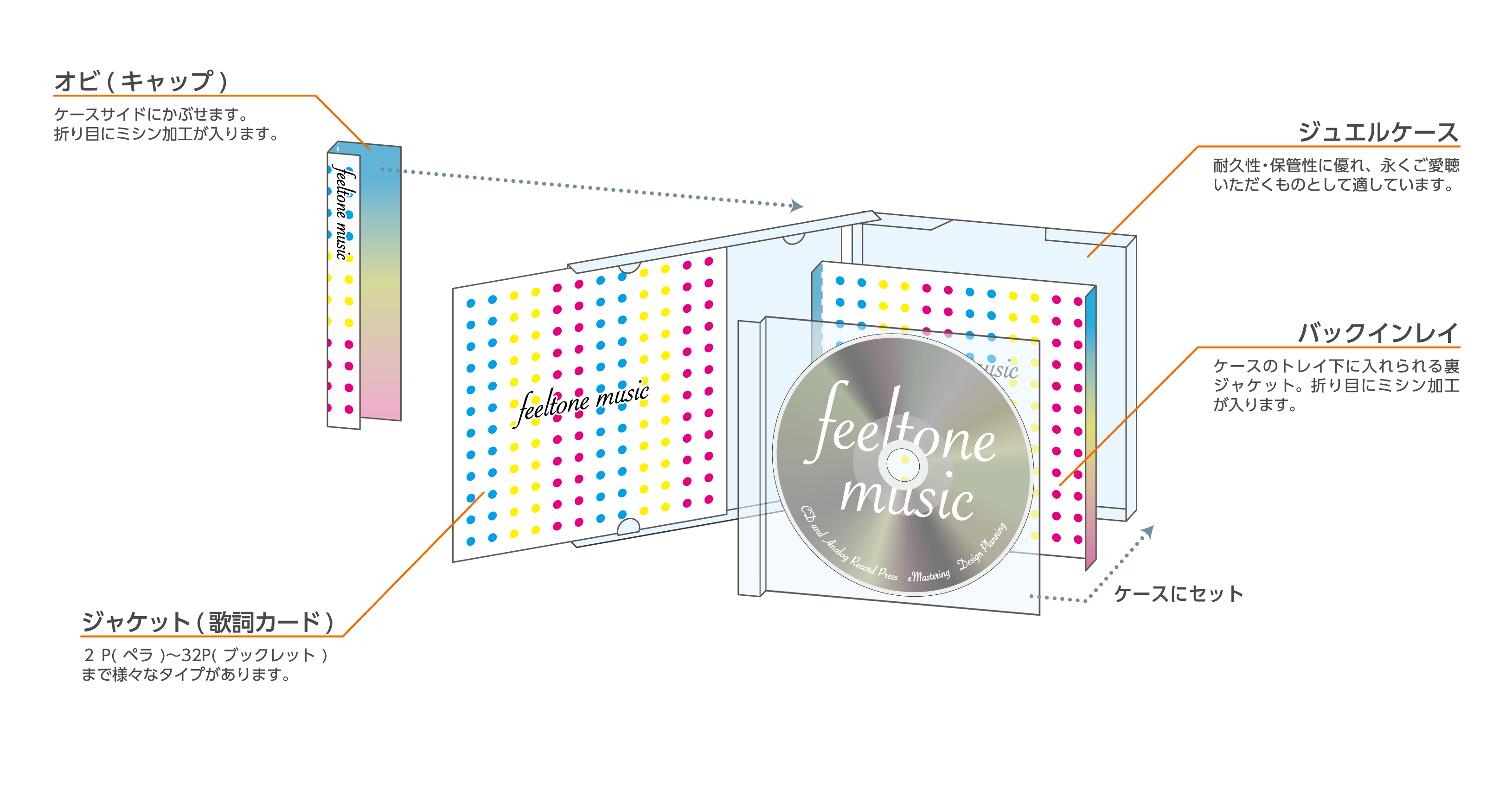 純」国内生産CDプレス|高品質国内CDプレスのfeeltone music 純」国内生産CDプレス|高品質国内CDプレスのfeeltone music