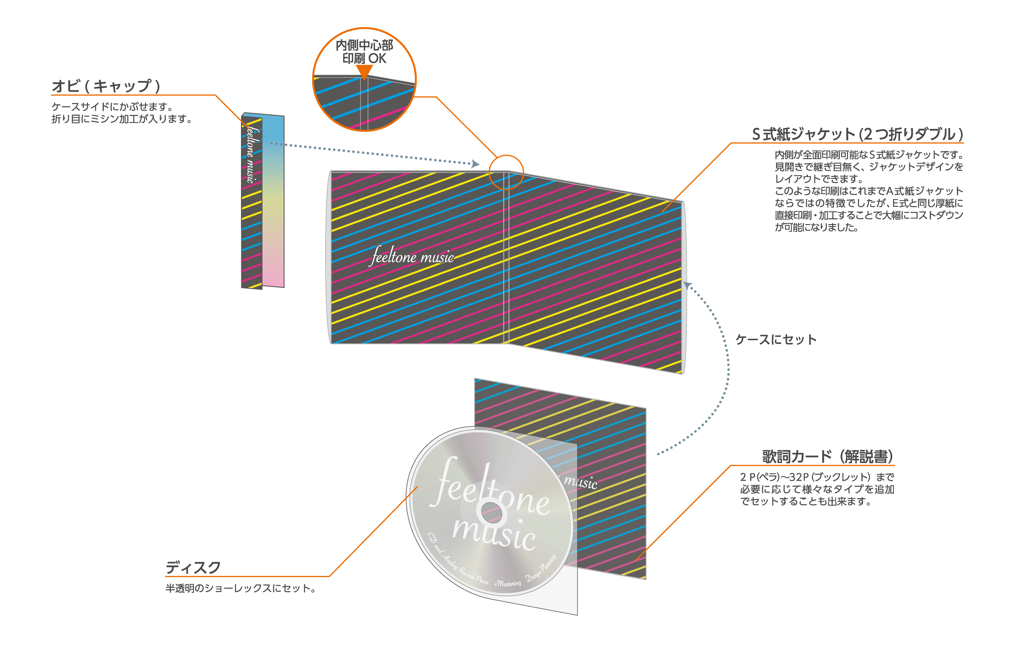 純」国内生産CDプレス|高品質国内CDプレスのfeeltone music 純」国内生産CDプレス|高品質国内CDプレスのfeeltone music